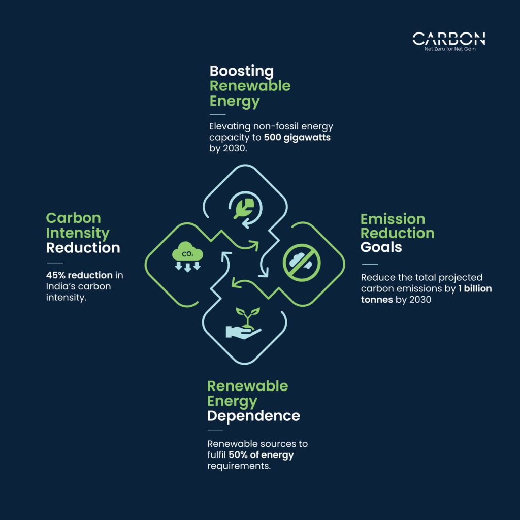 Carbon Accounting Software 