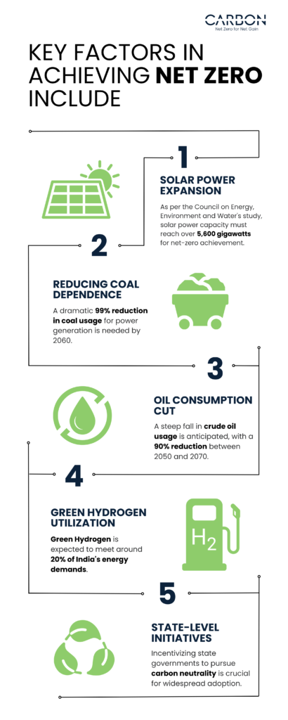 Key factors in achieving net zero