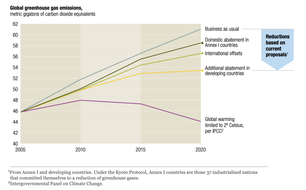 Carbon Offsetting 