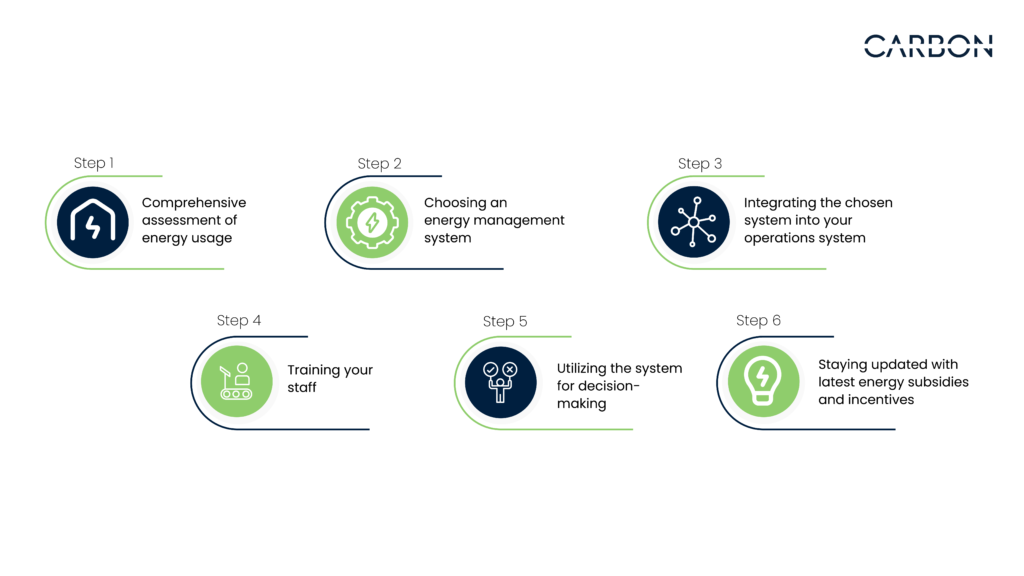 energy management systems