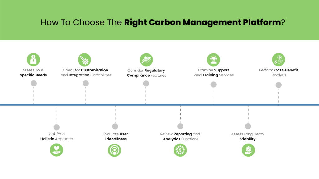 How to Choose the Right Carbon Management Platform?