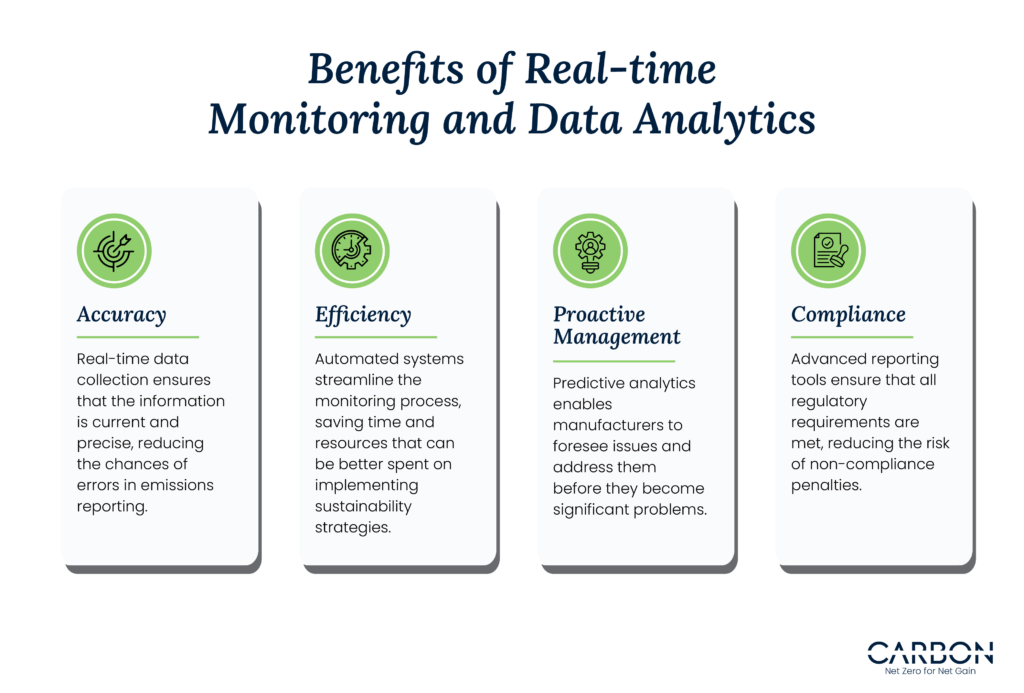 Benefits of Real-time Monitoring and Data Analytics