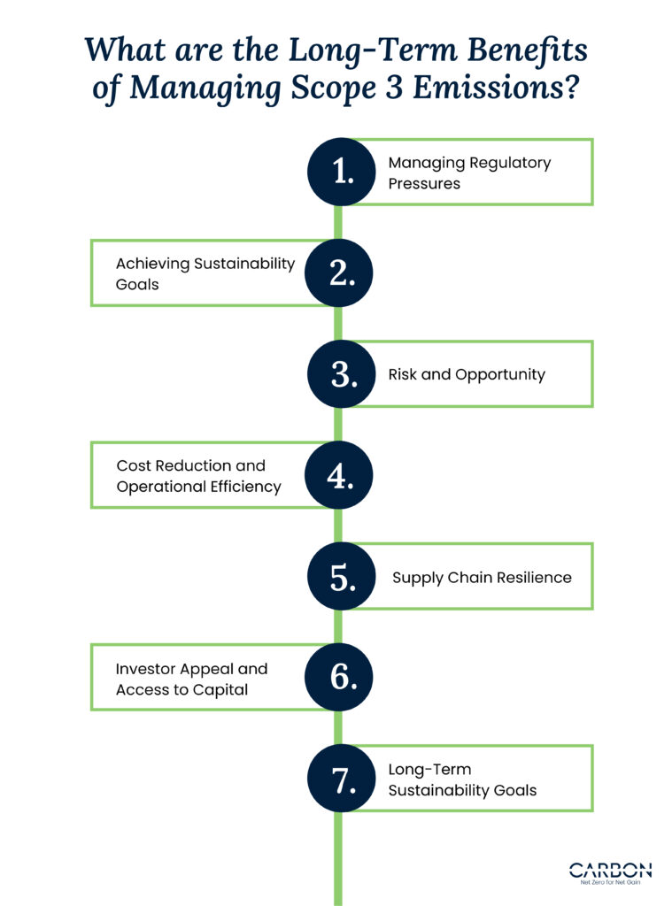 Managing Scope 3 Emissions