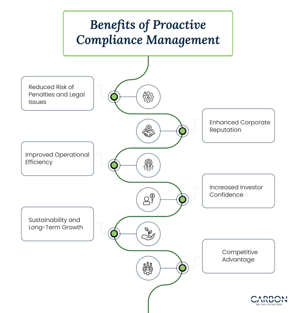 Long-Term Benefits of Proactive Compliance Management for Businesses