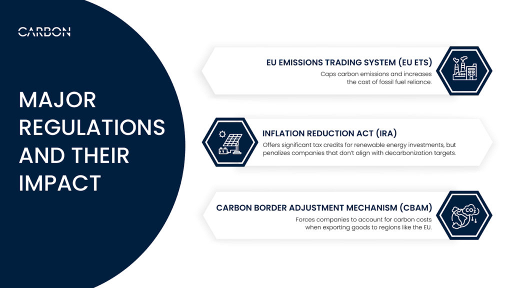 Regulatory Landscape in 2024 and Its Impact