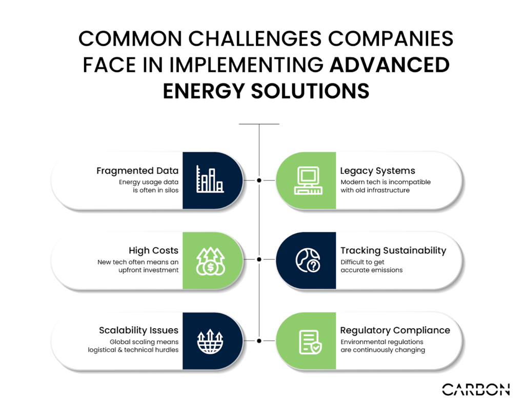 Common Challenges companies face in implementing Advanced Energy Solutions.