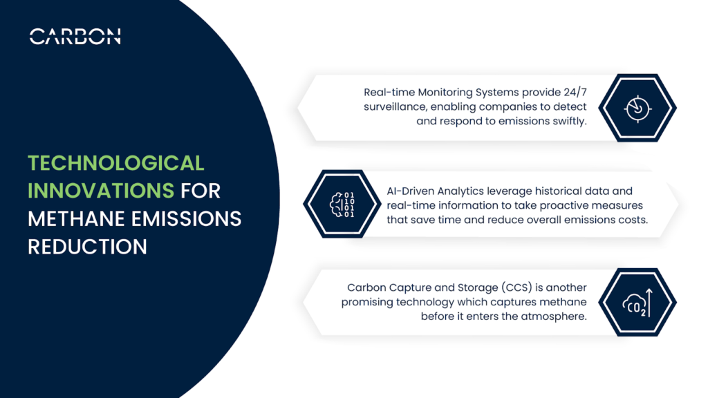 Technological Innovations for Methane Emissions Reduction