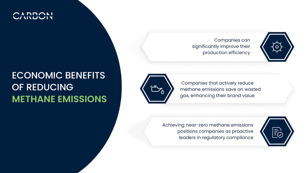 Economic Benefits of Reducing Methane Emissions