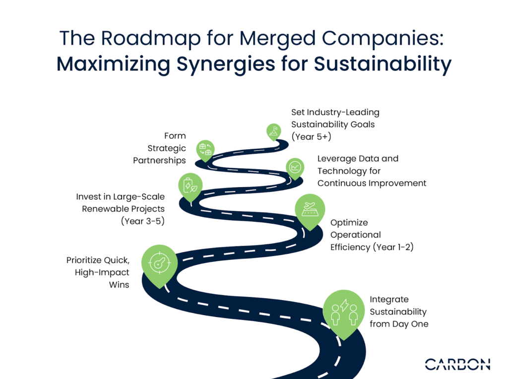 Meeting Regulatory and Investor Expectations for Sustainability