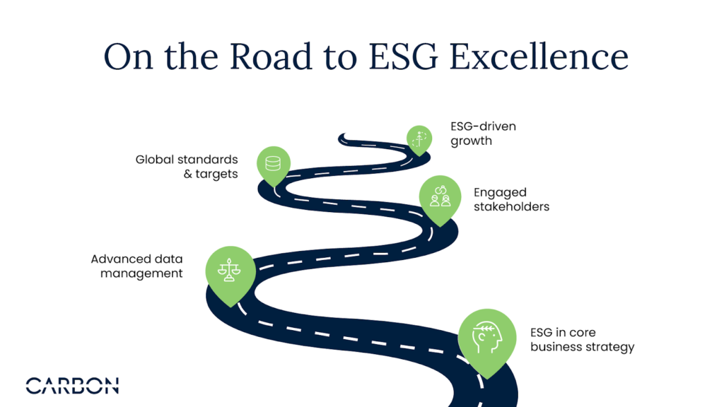 Preparing for the Future: Strategies for ESG Excellence