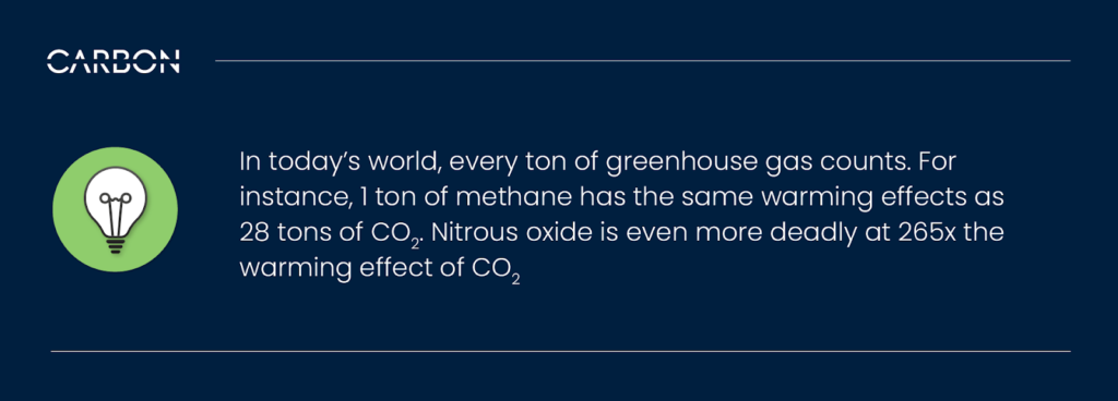 In today's world, every ton of Greenhouse gas counts.