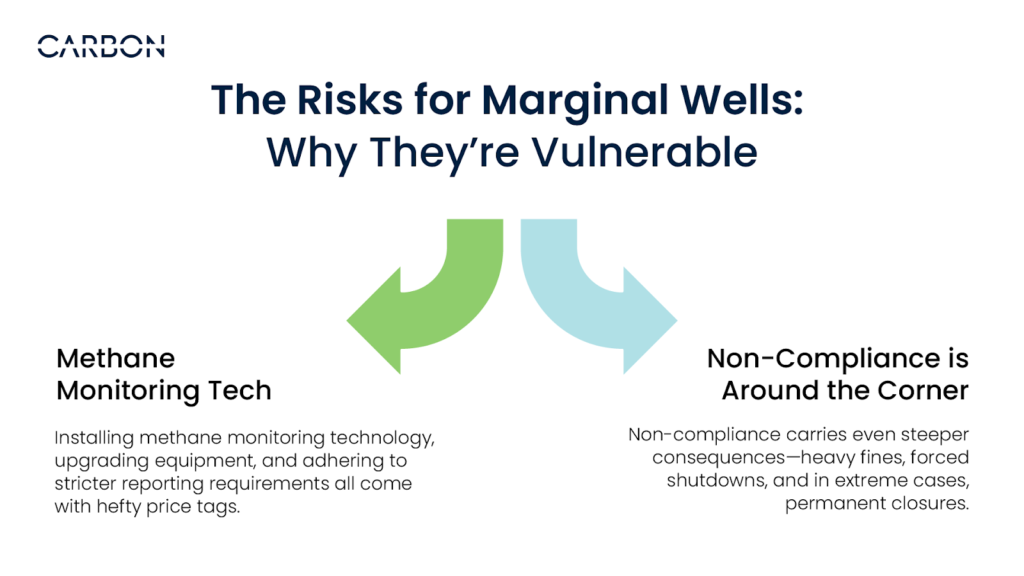 The Risks for Marginal Wells: Why They’re Vulnerable