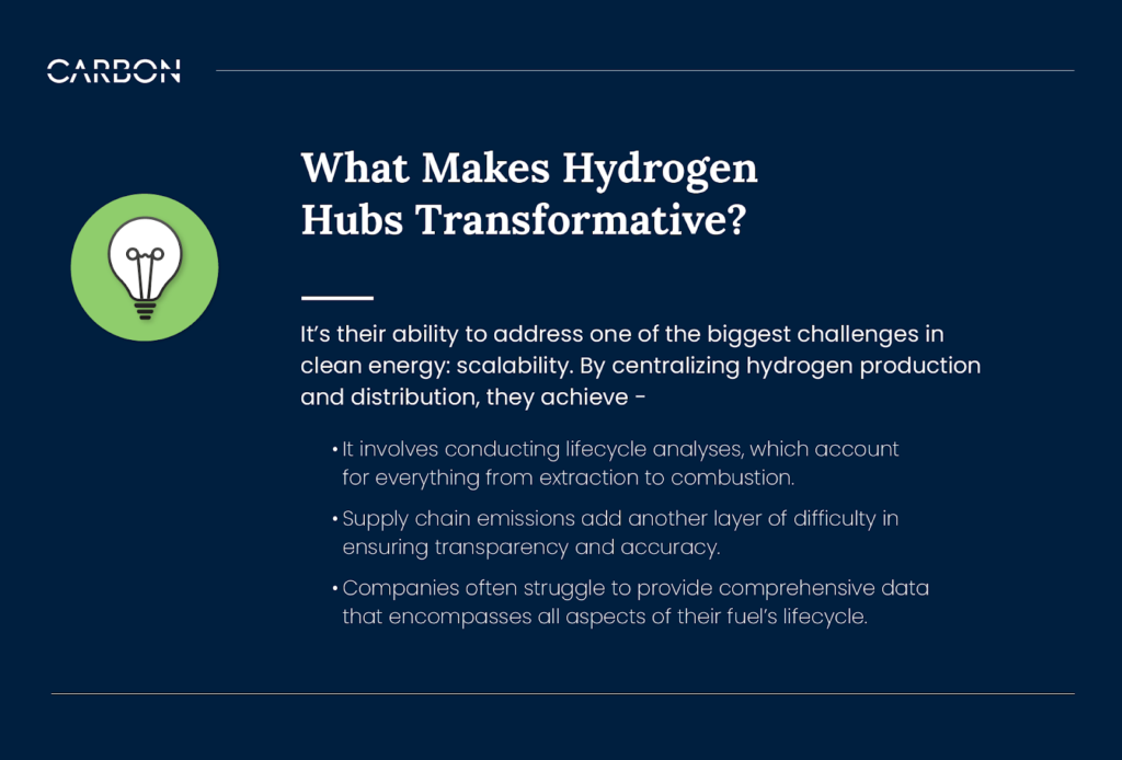 What Makes Hydrogen Hubs the Missing Link in Clean Energy?