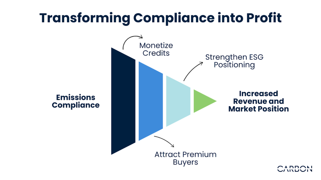 How Compliance Can Actually Boost Your Bottom Line