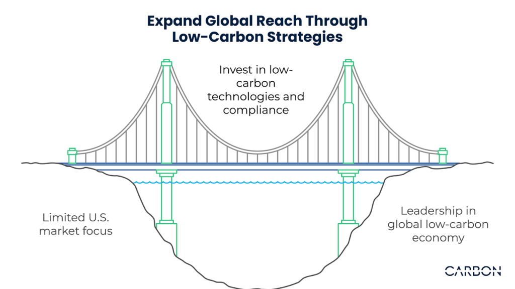 Why Thinking Globally Is the Key to Thriving in 2024