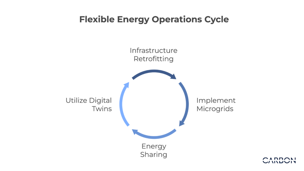 How Flexible Operations Can Keep You Ahead