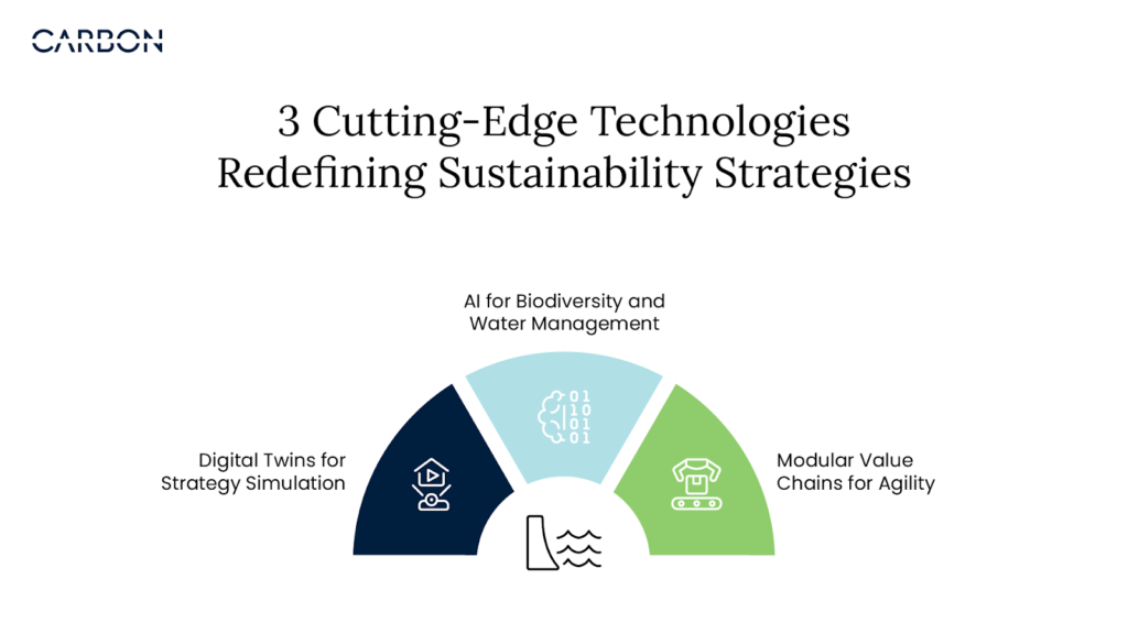 The Tools That Will Shape Tomorrow’s Leaders