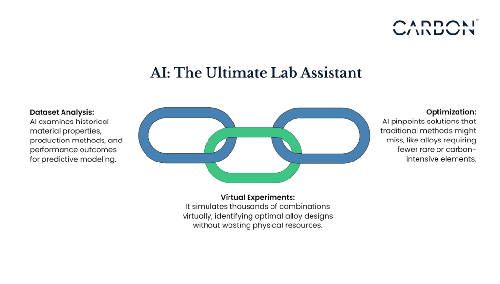 AI: The Ultimate Lab Assistant