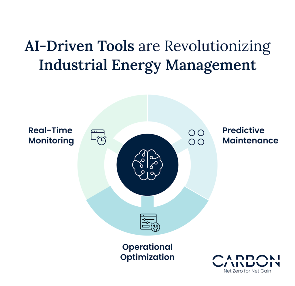 AI-Driven Tools are Revolutionizing Industrial Energy Management