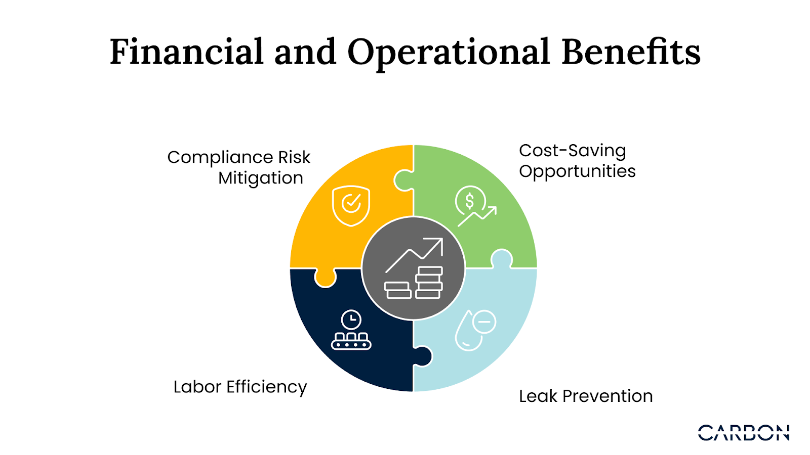 Reducing methane emissions comes with both financial and operational benefits