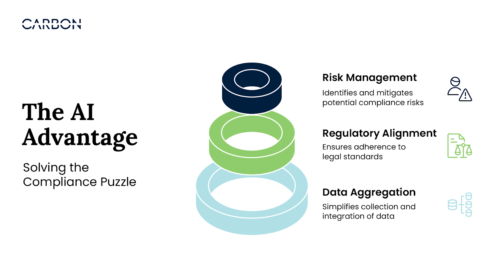 The AI Advantage: Solving the Compliance Puzzle