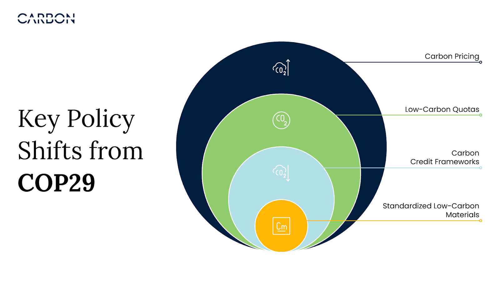 The challenge for heavy industries in reducing emissions also presents them with an opportunity to lead.