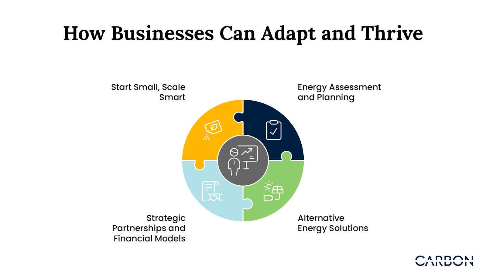 Businesses Can Thrive if they Overcome the Challenges of Renewable Energy Adoption