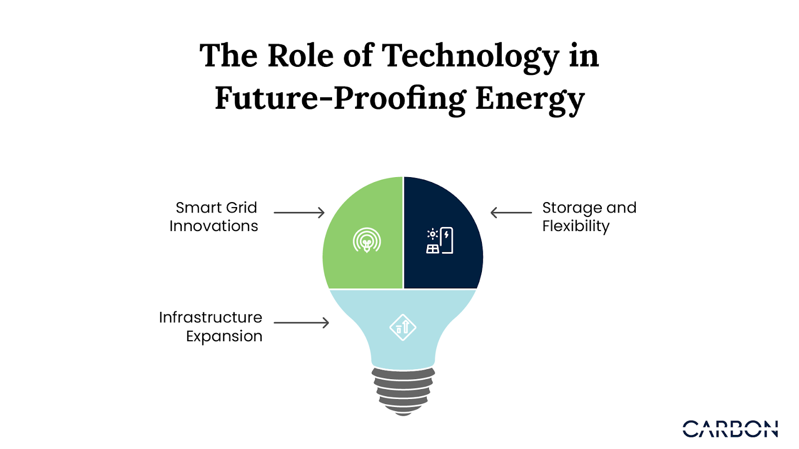 When Scaling Energy Systems, Technology is at the forefront