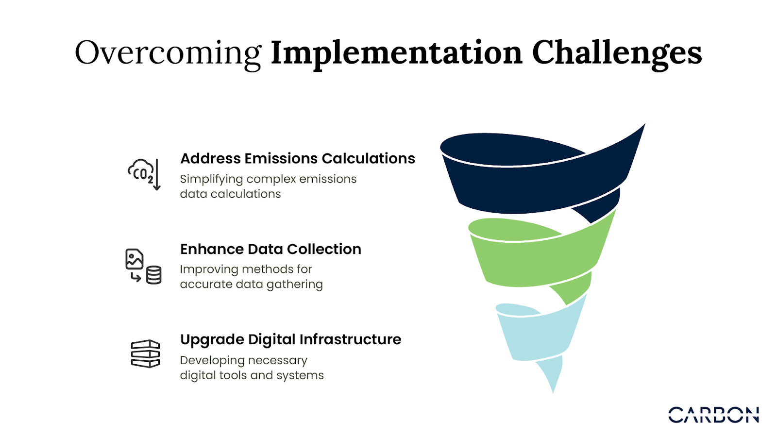 What are the implementation challenges of CBAM and how can businesses overcome them