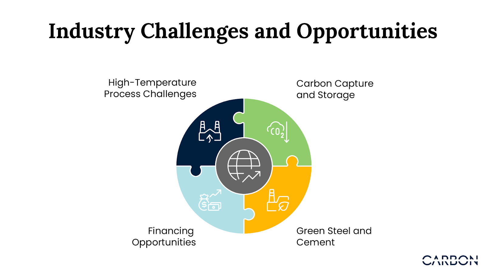 There have been 4 key policy shifts after COP29: Carbon pricing, low-carbon quotas, carbon credit frameworks, and standardized low-carbon material.