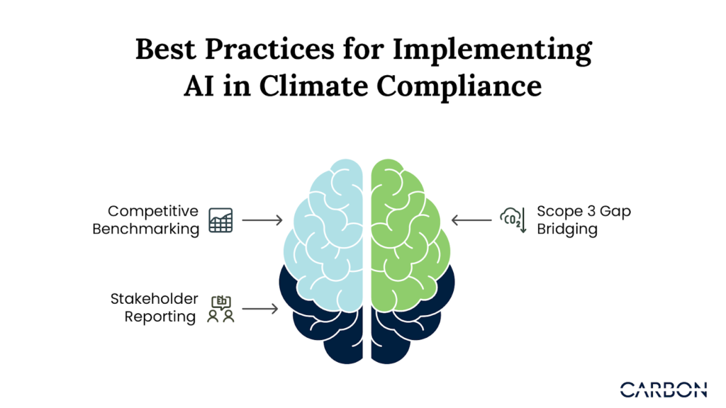 Best Practices for Implementing AI in Climate Compliance