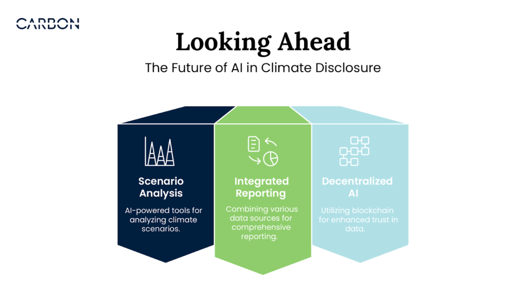 Looking Ahead: The Future of AI in Climate Disclosure