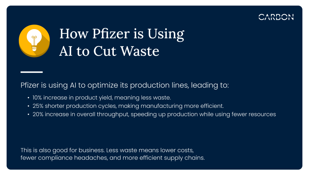 Pfizer is using AI to cut waste, increasing product yield by 10%, throughput by 20%, and reducing production cycles by 25% 