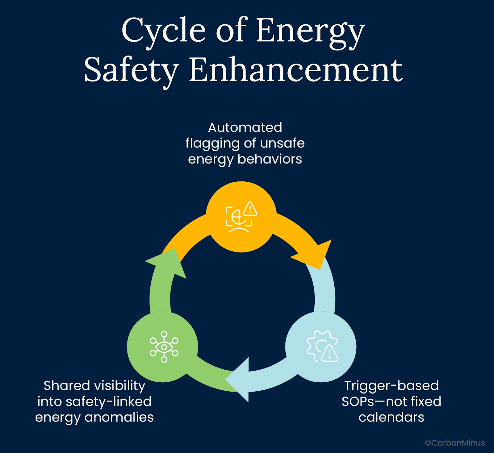 Rethinking Energy Systems as Safety Infrastructure