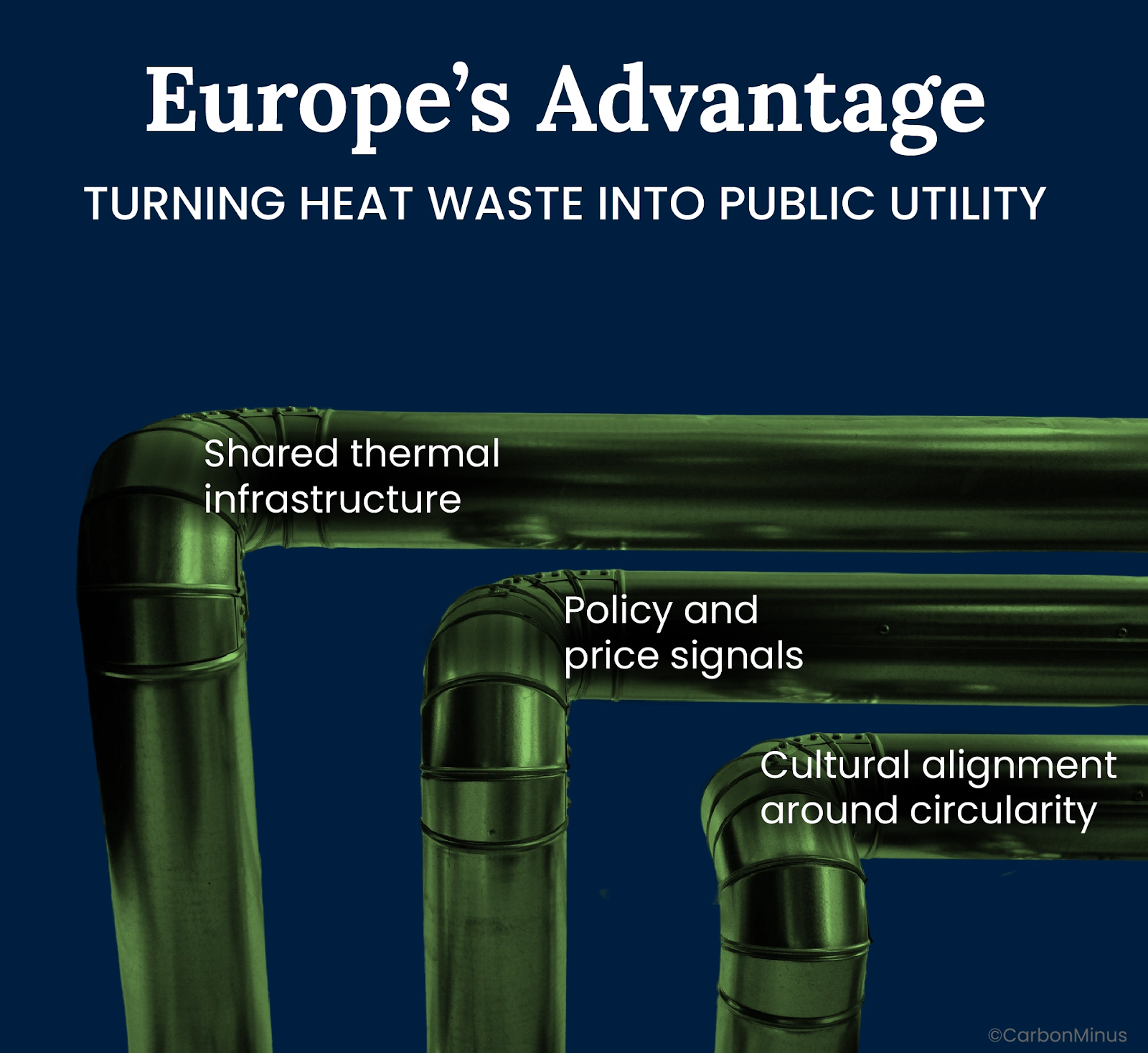 Europe’s Advantage: Turning Heat Waste into Public Utility