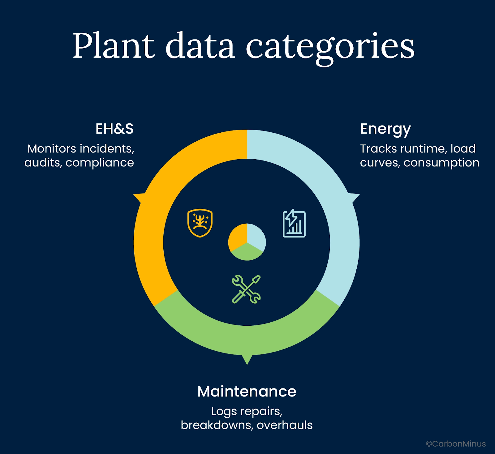 Silos Don’t See Risk. They Just Record It