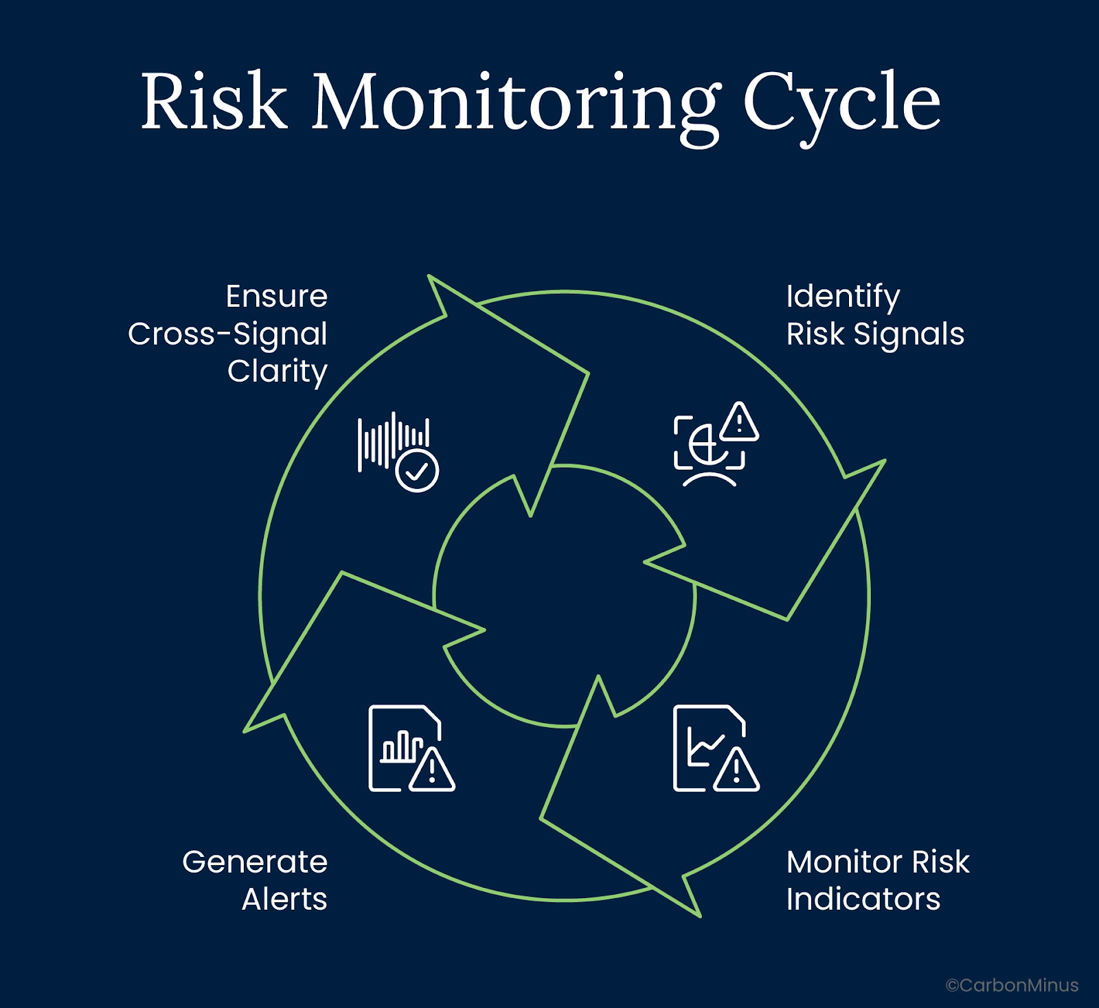 The New Mandate: Monitoring for Risk, Not Just Cost