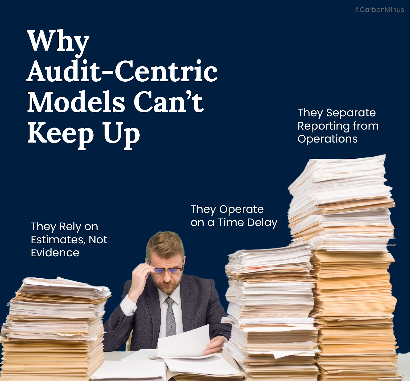 Why Audit-Centric Models Can’t Keep Up