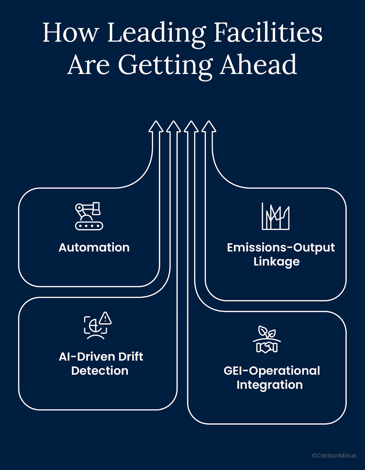 The difference between scrambling in 2025 and seizing the advantage starts now with how you collect, connect, and act on your data.