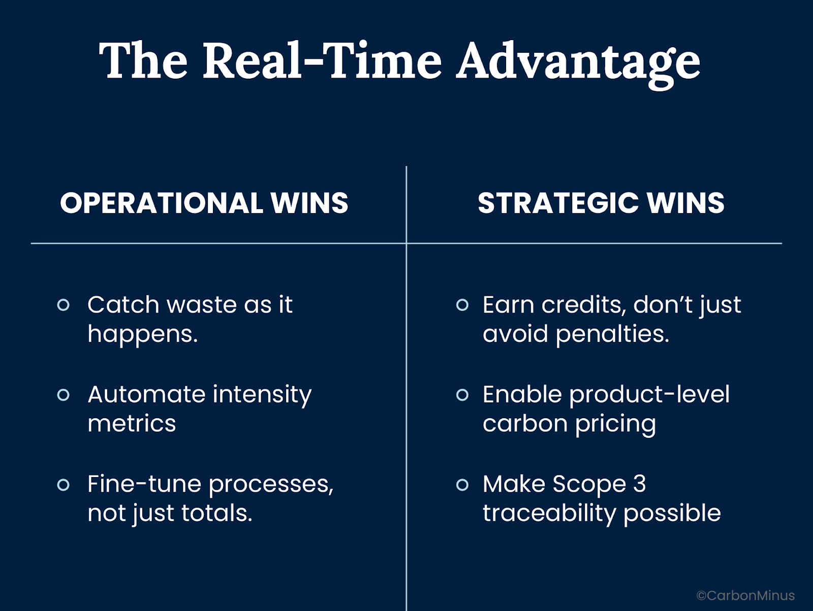 The Real-Time Advantage