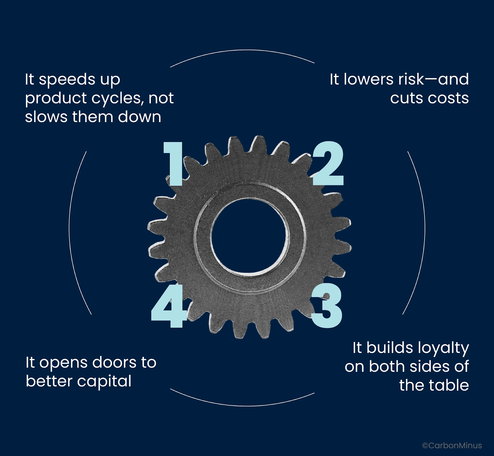 How Sustainability Drives Real Business Value