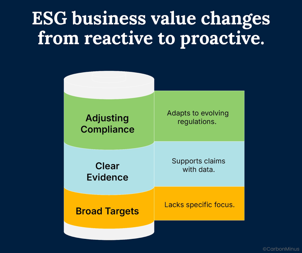 How Technology Is Reshaping ESG in 2025