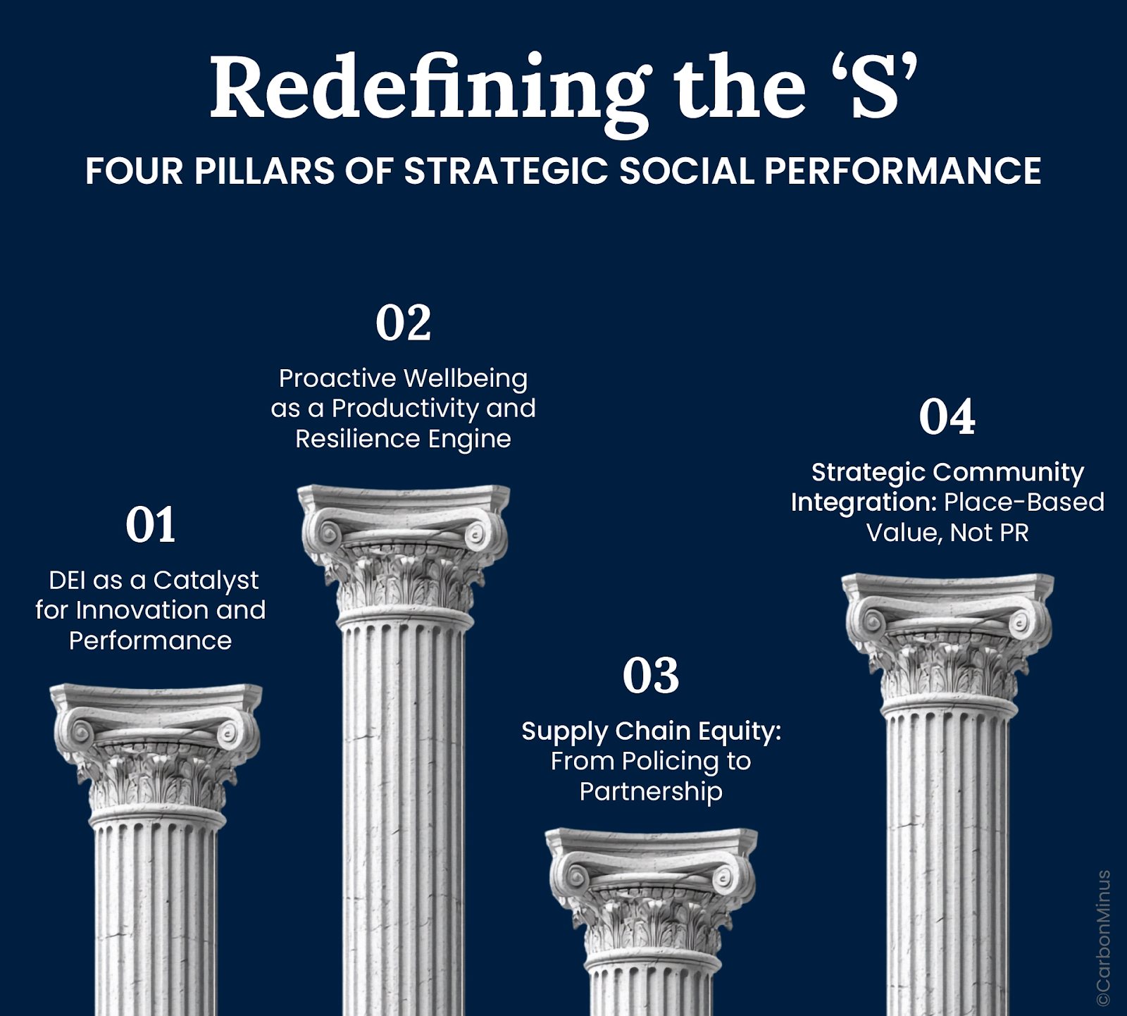 Redefining the ‘S’: Four Pillars of Strategic Social Performance