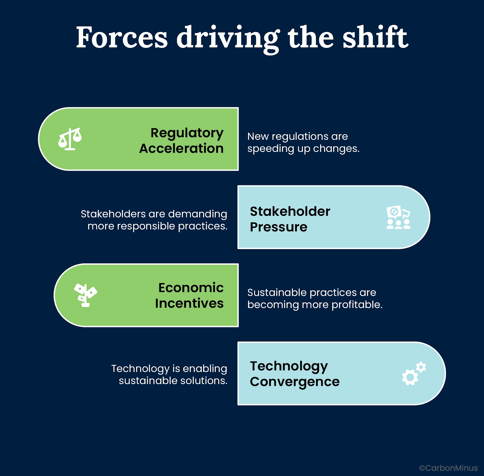 The Four Forces Driving the Shift