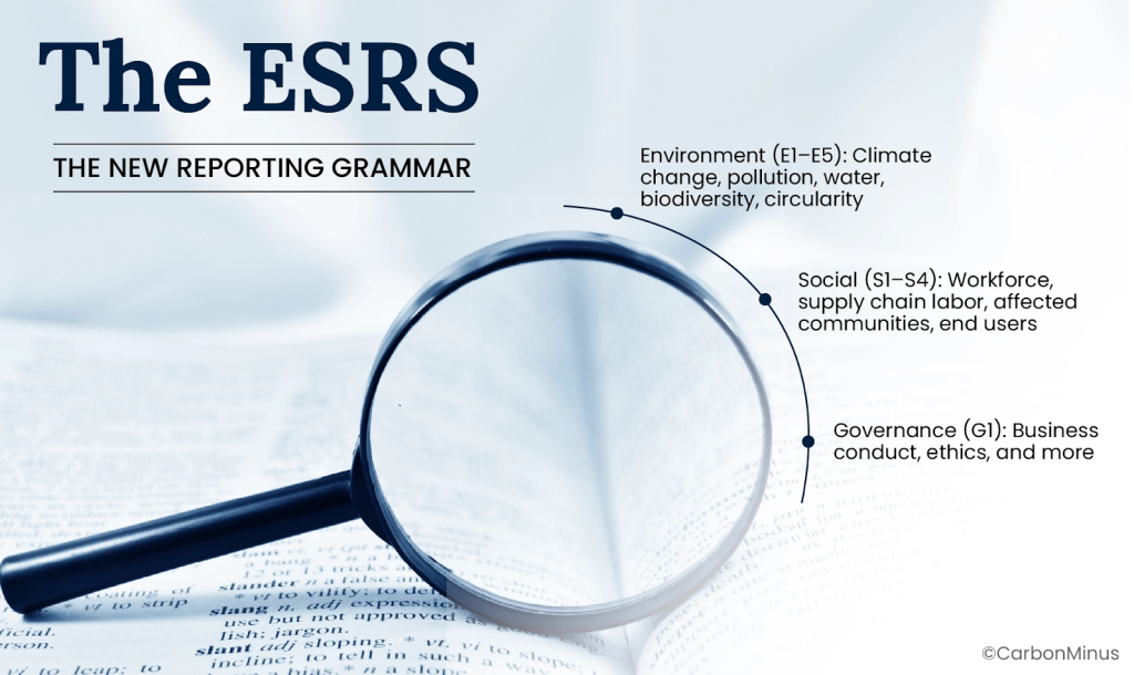 Magnifying glass over an open dictionary with the title "The ESRS: The New Reporting Grammar" and labeled sections highlighting Environment, Social, and Governance reporting topics.