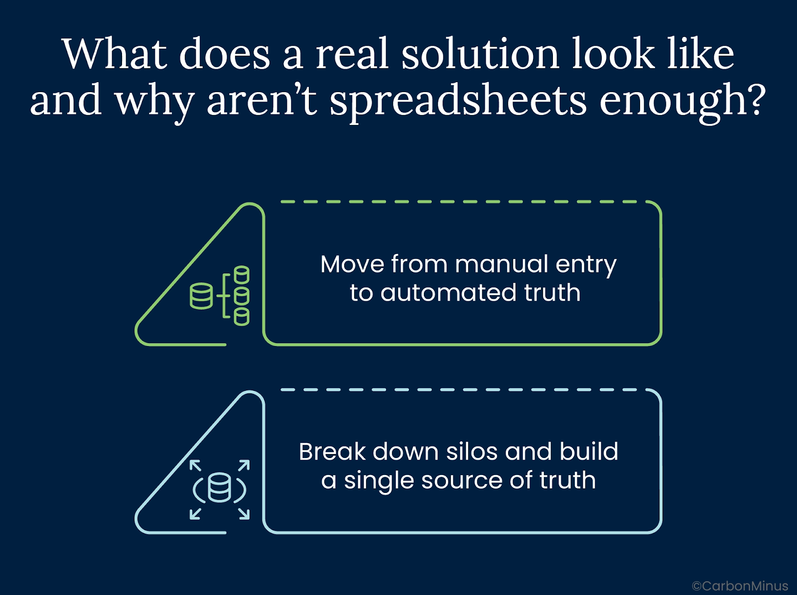 What does a real solution look like and why aren’t spreadsheets enough?