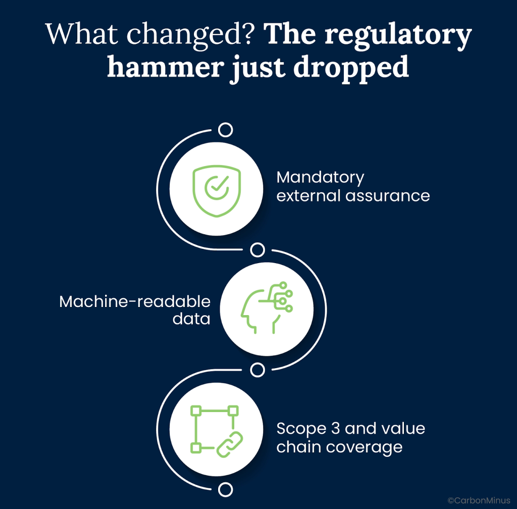 What changed? The regulatory hammer just dropped