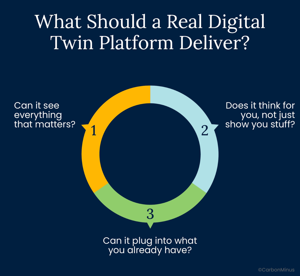 What Should a Real Digital Twin Platform Deliver?