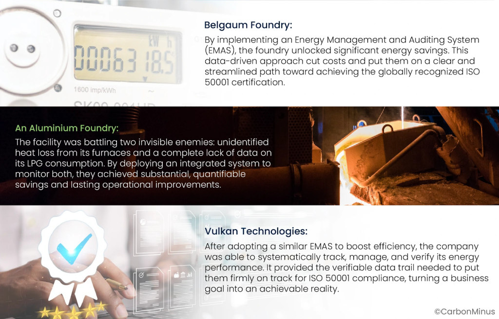 Image highlighting energy‑efficiency case studies from Belgaum Foundry, an aluminium foundry, and Vulkan Technologies.

