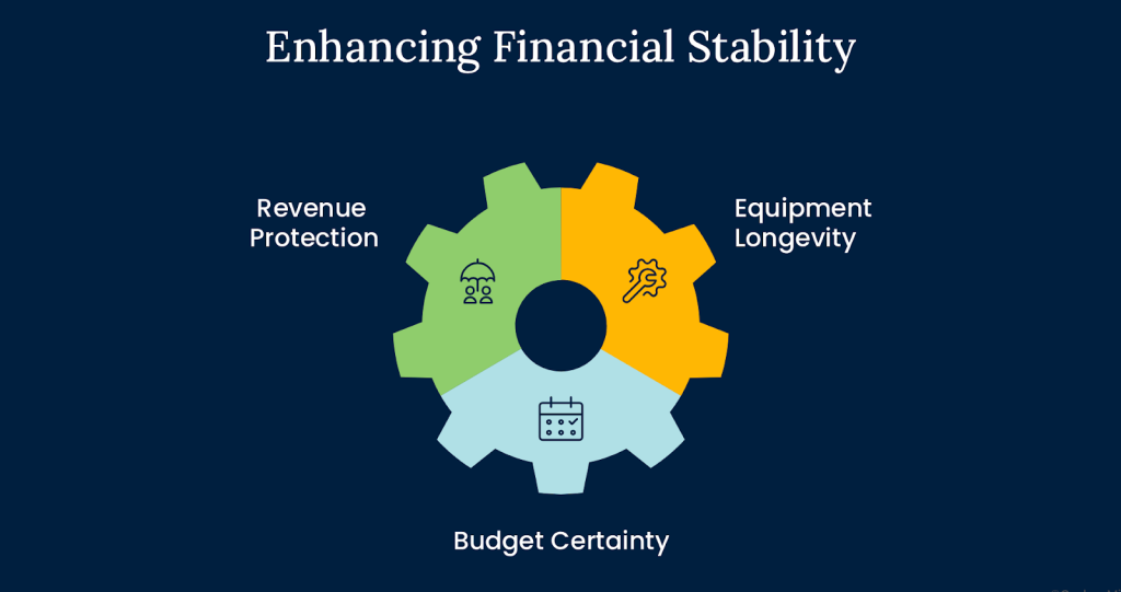 An image showing how Puerto Rico manufacturing businesses enhance financial stability in the energy crisis phase.